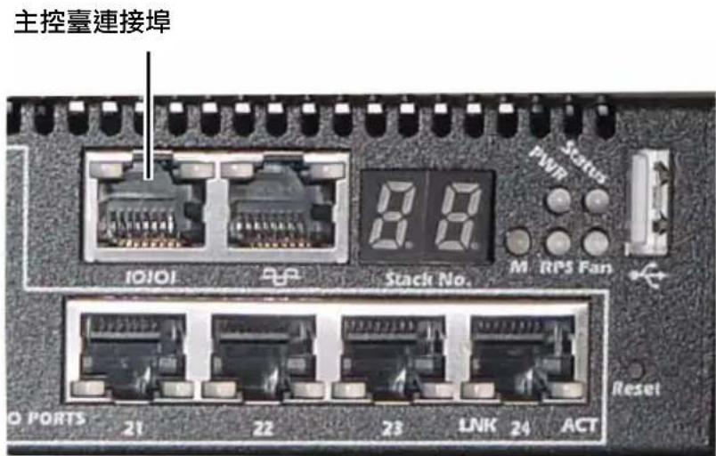 主控臺連接埠 IO/IOJ Stack No. 8.8 Status M RPS Fan Reset O PORTS 21 22 23 LNK 24 ACT