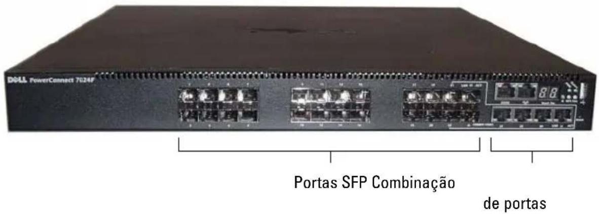 DOLL PowerConnect 7024F Portas SFP Combinação de portas