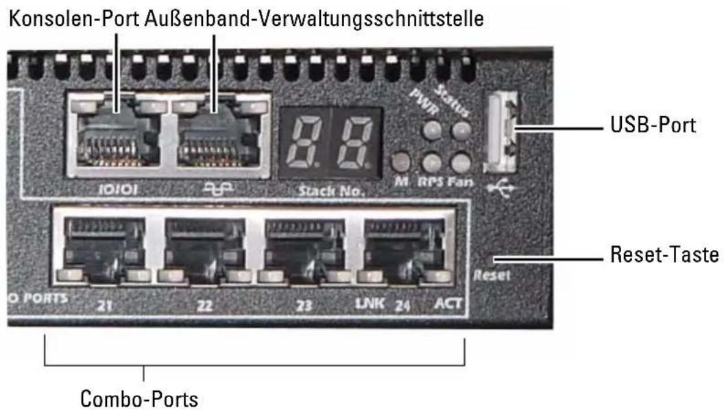 Konsolen-Port Außenband-Verwaltungsschnittstelle USB-Port Reset-Taste Combo-Ports