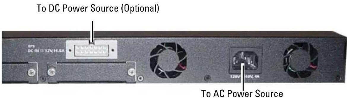 To DC Power Source (Optional) EP3 DC IN = 12V,16.5A 120V 160V,4A To AC Power Source