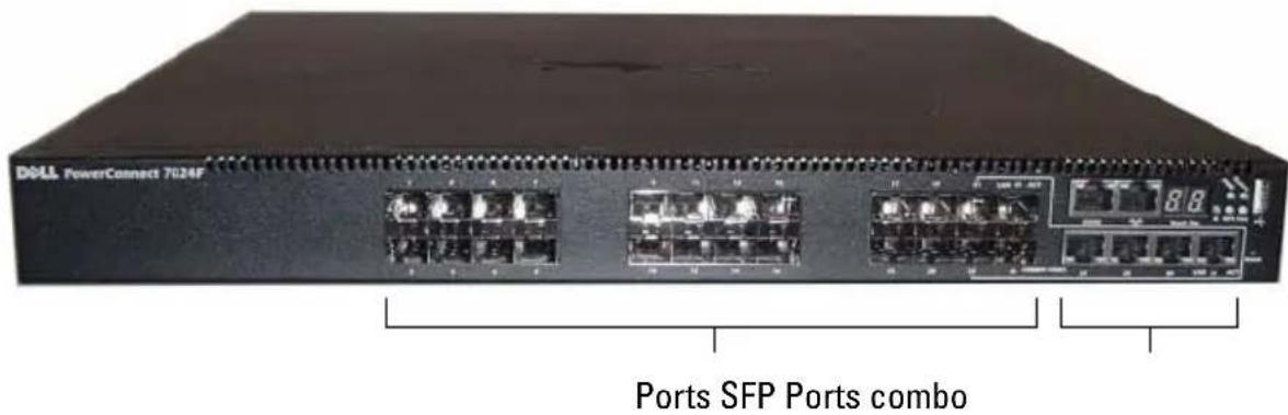 DOLL PowerConnect 7024F Ports SFP Ports combo