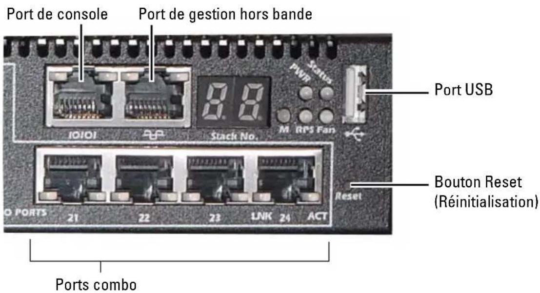 Port de console Port de gestion hors bande IO/IO1 8.8 Stack No.. M RPS Fan Port USB Reset Bouton Reset (Réinitialisation) Ports combo