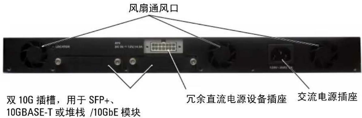 风扇通风口 双 10G 插槽，用于 SFP+ 、 10GBASE-T 或堆栈 /10GbE 模块 冗余直流电源设备插座 交流电源插座