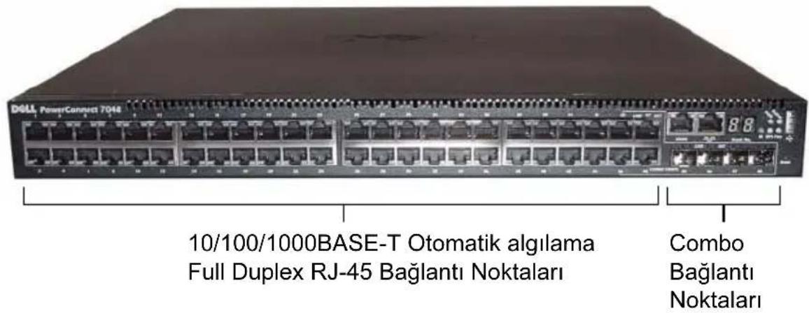 DELL PowerConnect 7048 10/100/1000BASE-T Otomatik algılama Full Duplex RJ-45 Bağlantı Noktaları Combo Bağlantı Noktaları