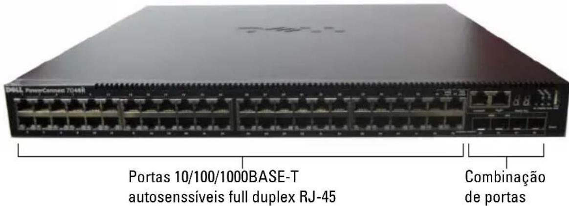 DOLL PowerCompress 7048R Portas 10/100/1000BASE-T autosensíveis full duplex RJ-45 Combinação de portas
