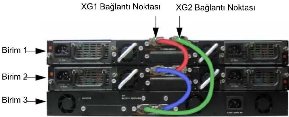 XG1 Bağlantı Noktası XG2 Bağlantı Noktası Birim 1 Birim 2 Birim 3
