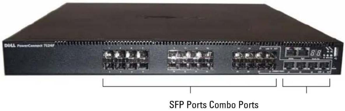 DOLL PowerConnect 7024F SFP Ports Combo Ports