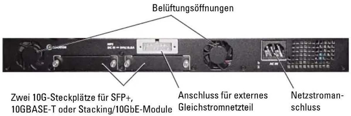 Belüftungsöffnungen Zwei 10G-Steckplätze für SFP+ 10GBASE-T oder Stacking/10GbE-Module Anschluss für externes Gleichstromnetzteil Netzstromanschluss