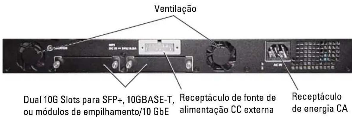 Ventilação Dual 10G Slots para SFP+, 10GBASE-T, ou módulos de empilhamento/10 GbE Receptáculo de fonte de alimentação CC externa Receptáculo de energia CA