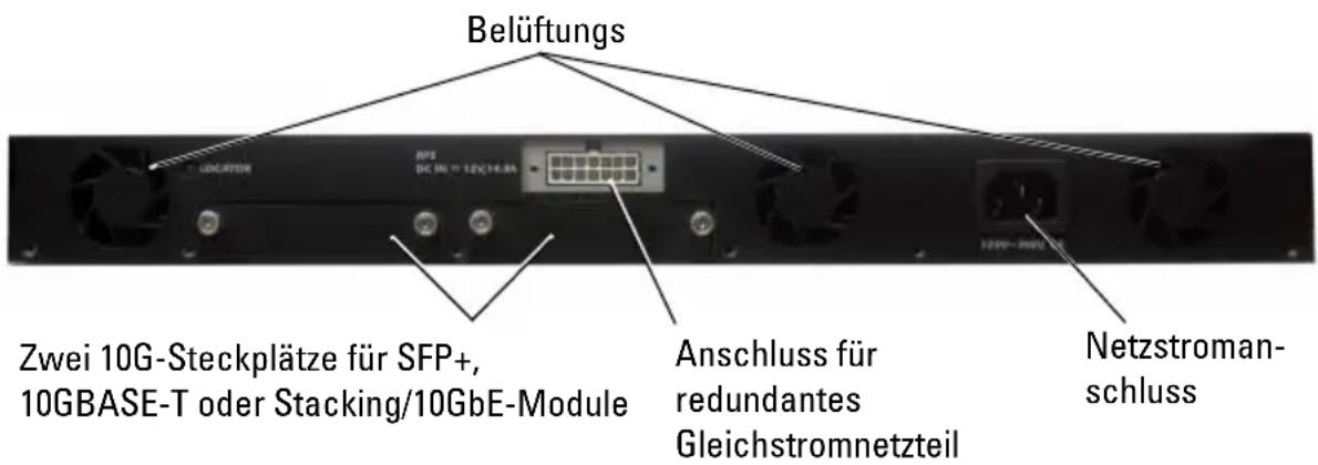 Belüftungs Zwei 10G-Steckplätze für SFP+ 10GBASE-T oder Stacking/10GbE-Module Anschluss für redundantes Gleichstromnetzteil Netzstroman- schluss