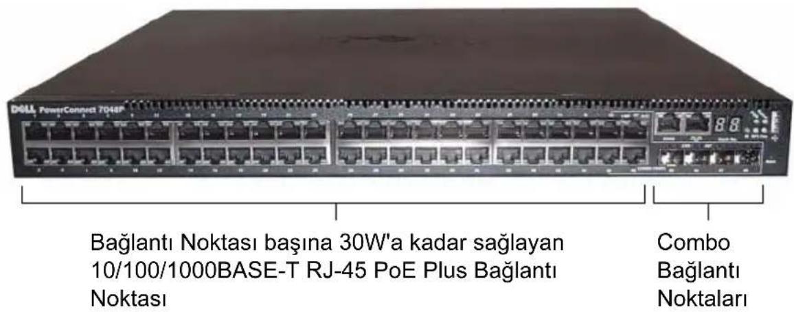 D6LL PowerConnect 7048P Bağlantı Noktası başına 30W'a kadar sağlayan 10/100/1000BASE-T RJ-45 PoE Plus Bağlantı Noktası Combo Bağlantı Noktaları