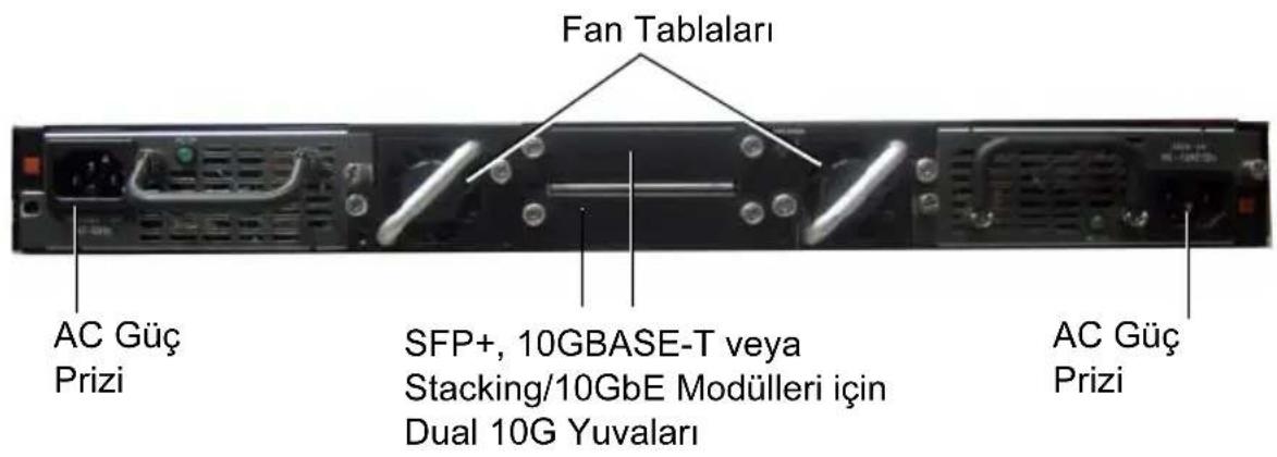 Fan Tablaları AC Güç Prizi SFP+, 10GBASE-T veya Stacking/10GbE Modülleri için Dual 10G Yuvaları AC Güç Prizi