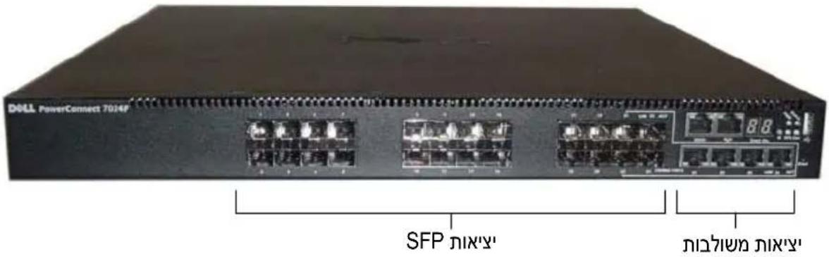 DELL PowerConnect 7014F SFP niviv niviv niviv