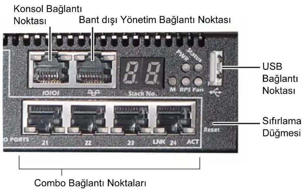 Konsol Bağlantı Noktası Bant dışı Yönetim Bağlantı Noktası USB Bağlantı Noktası Sifirlama Düğmesi Combo Bağlantı Noktaları