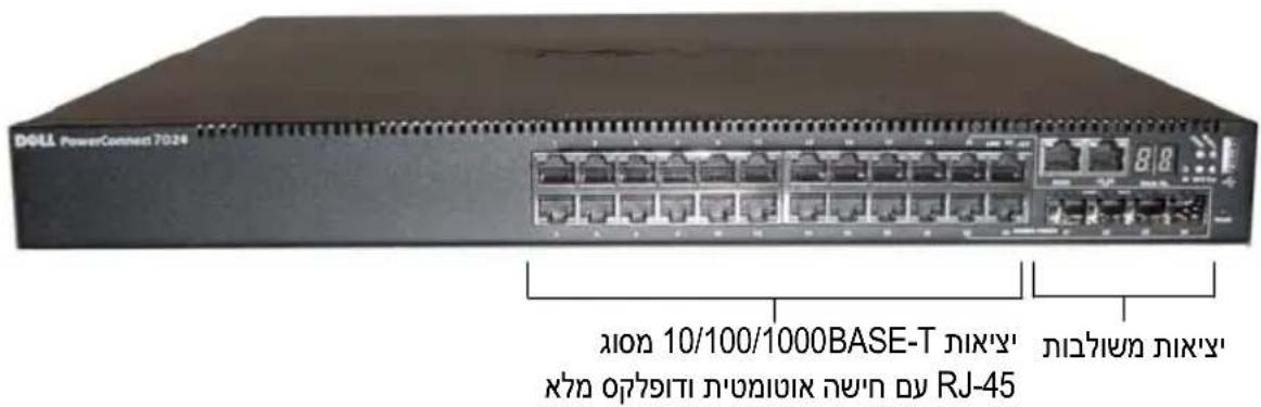 DOLL PowerConnect 7024 10/100/1000BASE-T (RJ-45)