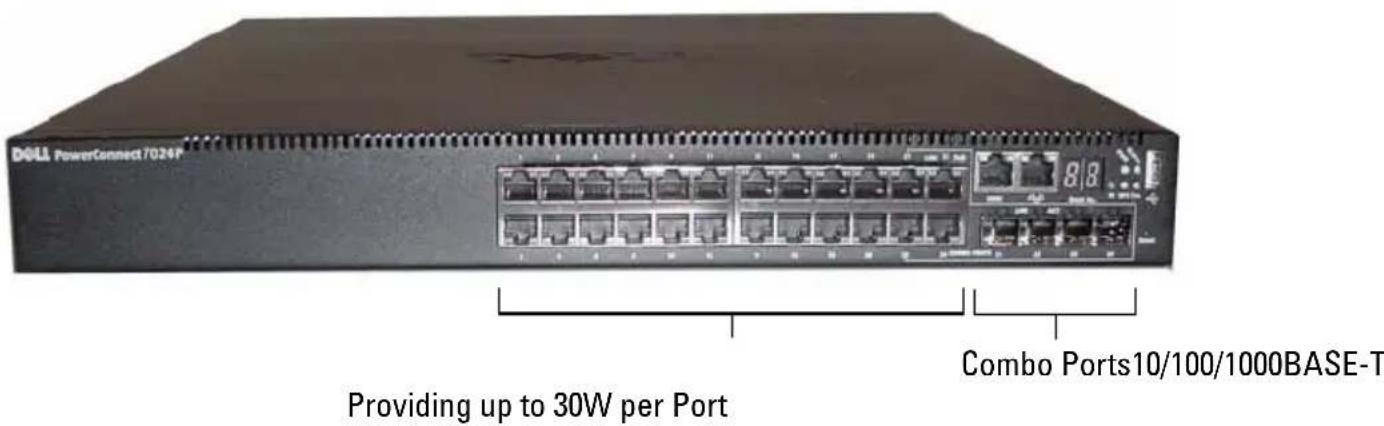 Drell PowerConnect 7024P Providing up to 30W per Port Combo Ports10/100/1000BASE-T