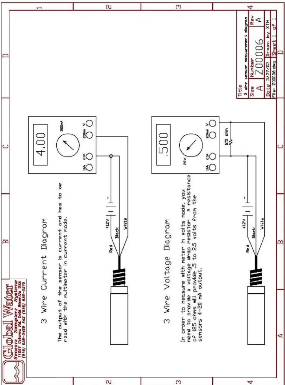 Global Water Sensors Samplers Systems 11257 Coloma Rd. Cold River, Co USA (916) 038-3489 FAX (918) 038-3270 B C D 3 Wire Current Diagram The output of the sensor is current and has to be read with the multimeter in current mode. 4.00 200mA 18A CDM 200mA V Red +12V Black White 3 Wire Voltage Diagram In order to measure with meter in volts mode, you need to provide a voltage drop resistor. A resistance of 125 ohms will provide .5 to 2.5 volts from the sensors 4-20 mA output. 500 20V 18A CDM 200mA V 125 ohn Red +12V Black White 4 A B C D Title 3 wire sensor measurement diagram Size Number Rev A Z00006 A Date 3/27/02 Drawn by XTH File: Z00006.dwg Sheet 1 of 1