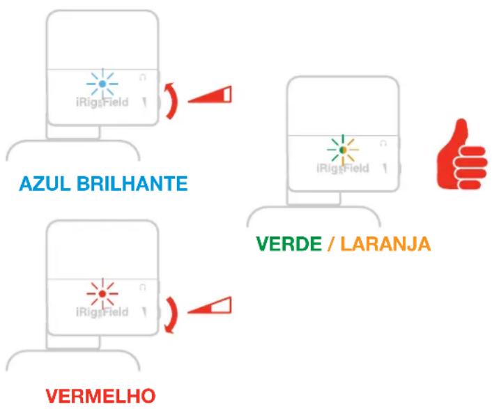 iRigsField AZUL BRILHANTE iRigsField VERDE / LARANJA iRigsField VERMELHO