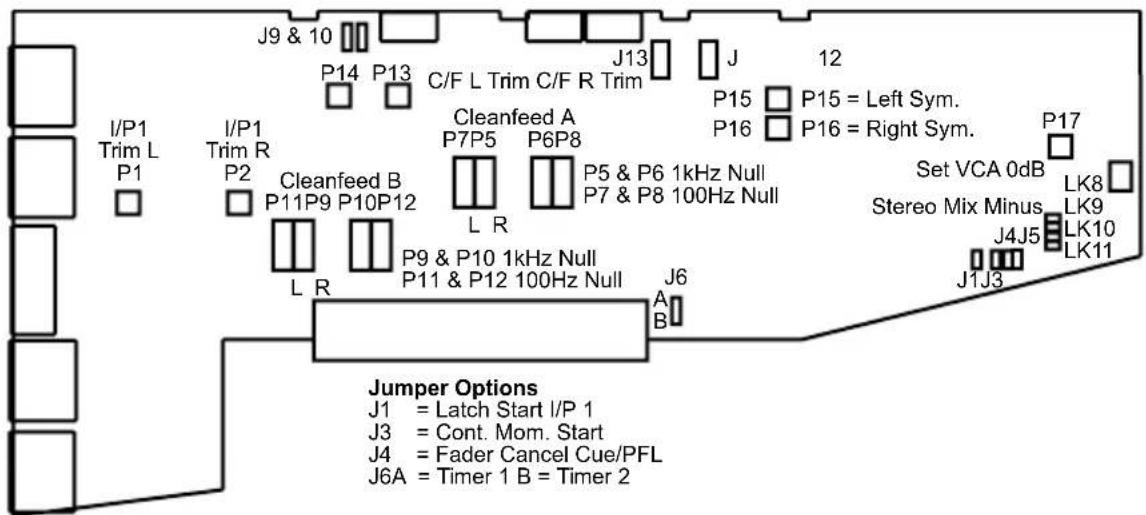 J9 & 10 P14 P13 C/F L Trim C/F R Trim J13 J 12 P15 P15 = Left Sym. P16 P16 = Right Sym. P17 I/P1 I/P1 Trim L Trim R P1 P2 Cleanfeed B P11P9 P10P12 L R L R P7P5 P6P8 P5 & P6 1kHz Null P7 & P8 100Hz Null Set VCA 0dB Stereo Mix Minus J4J5 J1J3 LK8 LK9 LK10 LK11 J6 J9 & P10 1kHz Null P9 & P10 1kHz Null P11 & P12 100Hz Null J6A = Timer 1 B = Timer 2 Jumper Options J1 = Latch Start I/P 1 J3 = Cont. Mom. Start J4 = Fader Cancel Cue/PFL J6A = Timer 1 B = Timer 2