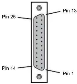 Pin 25 Pin 13 Pin 14 Pin 1