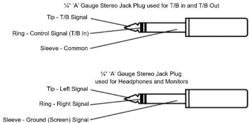 ½" 'A' Gauge Stereo Jack Plug used for T/B in and T/B Out Tip - T/B Signal Ring - Control Signal (T/B In) Sleeve - Common ½" 'A' Gauge Stereo Jack Plug used for Headphones and Monitors Tip - Left Signal Ring - Right Signal Sleeve - Ground (Screen) Signal