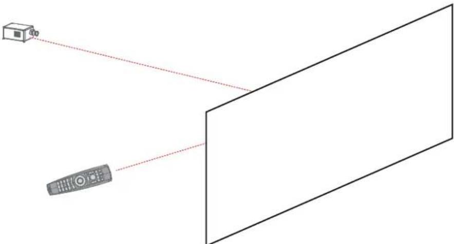 Barco M4K22 - Pointing to the reflective screen or IR sensors - 1