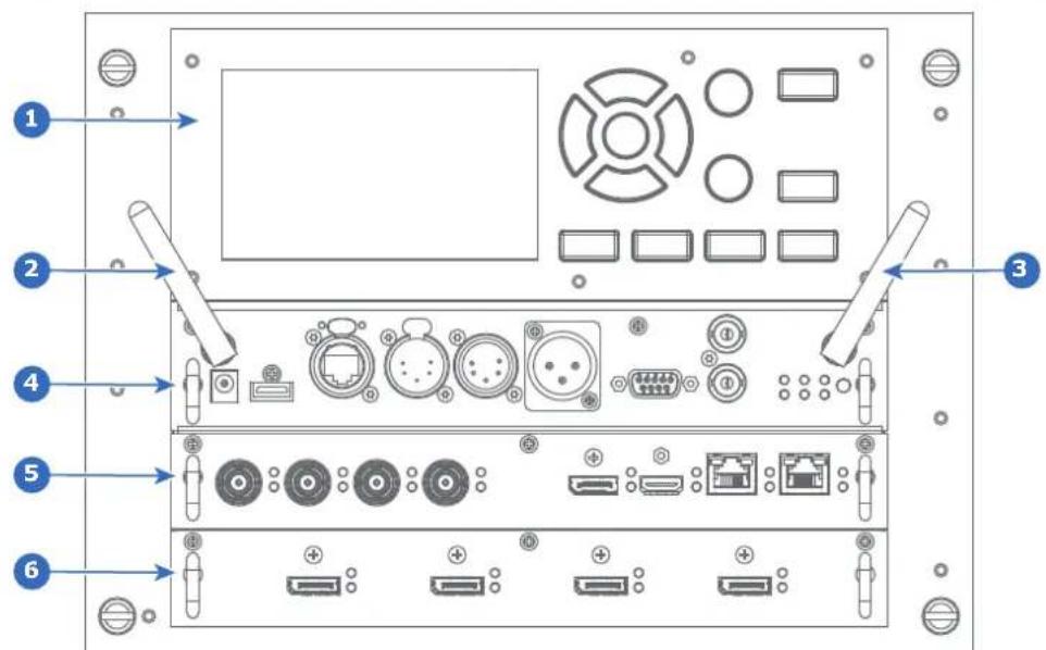 Diagram of an electronic device rear panel with labeled ports and connectors