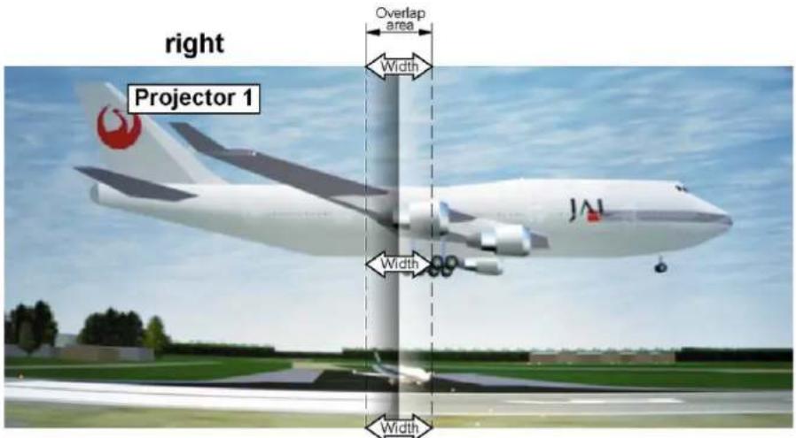 right Projector 1 Overlap area Width Width Width