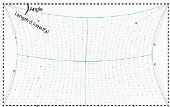 Angle Length (Linearity)