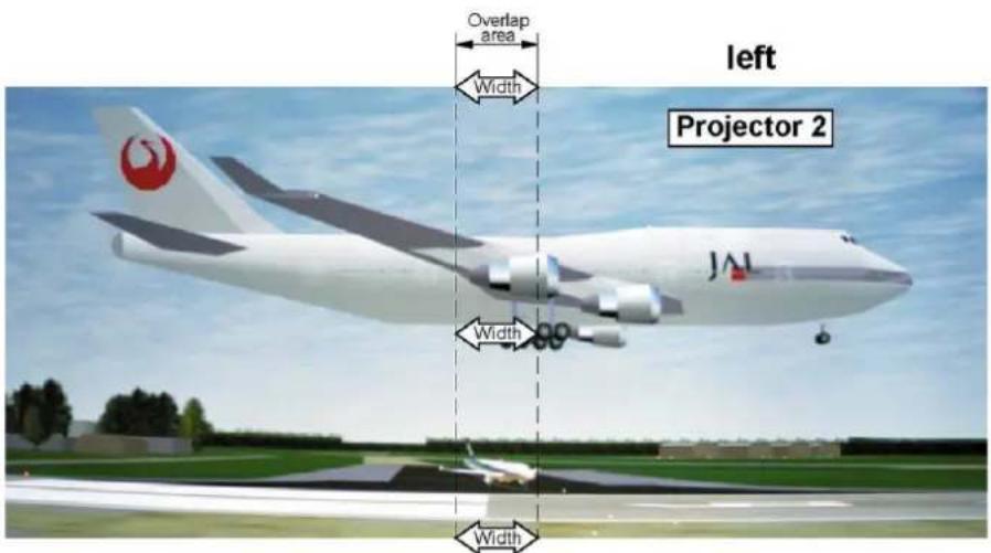 Overlap area Width left Projector 2 Width Width Width