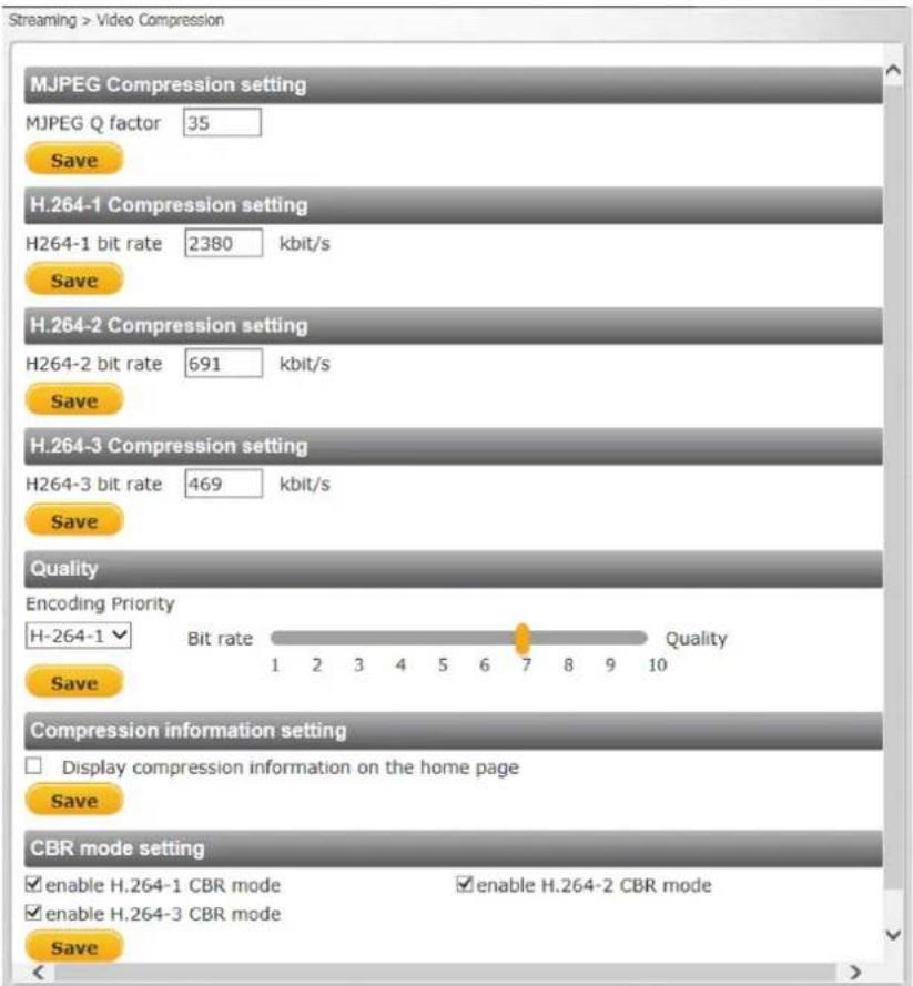 Streaming > Video Compression MJPEG Compression setting MJPEG Q factor 35 Save H.264-1 Compression setting H264-1 bit rate 2380 kbit/s Save H.264-2 Compression setting H264-2 bit rate 691 kbit/s Save H.264-3 Compression setting H264-3 bit rate 469 kbit/s Save Quality Encoding Priority H-264-1 Bit rate Quality 1 2 3 4 5 6 7 8 9 10 Save Compression information setting Display compression information on the home page Save CBR mode setting enable H.264-1 CBR mode enable H.264-2 CBR mode enable H.264-3 CBR mode Save