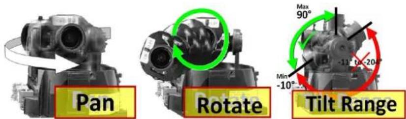 Pan Rotate Tilt Range Max 90° Min -10° -11° to -20°