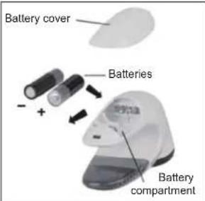 Battery cover Batteries Battery compartment
