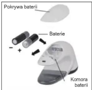 Pokrywa baterii Baterie Komora baterii
