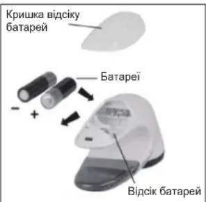 Кришка відсіку батарей Батареї Відсік батарей