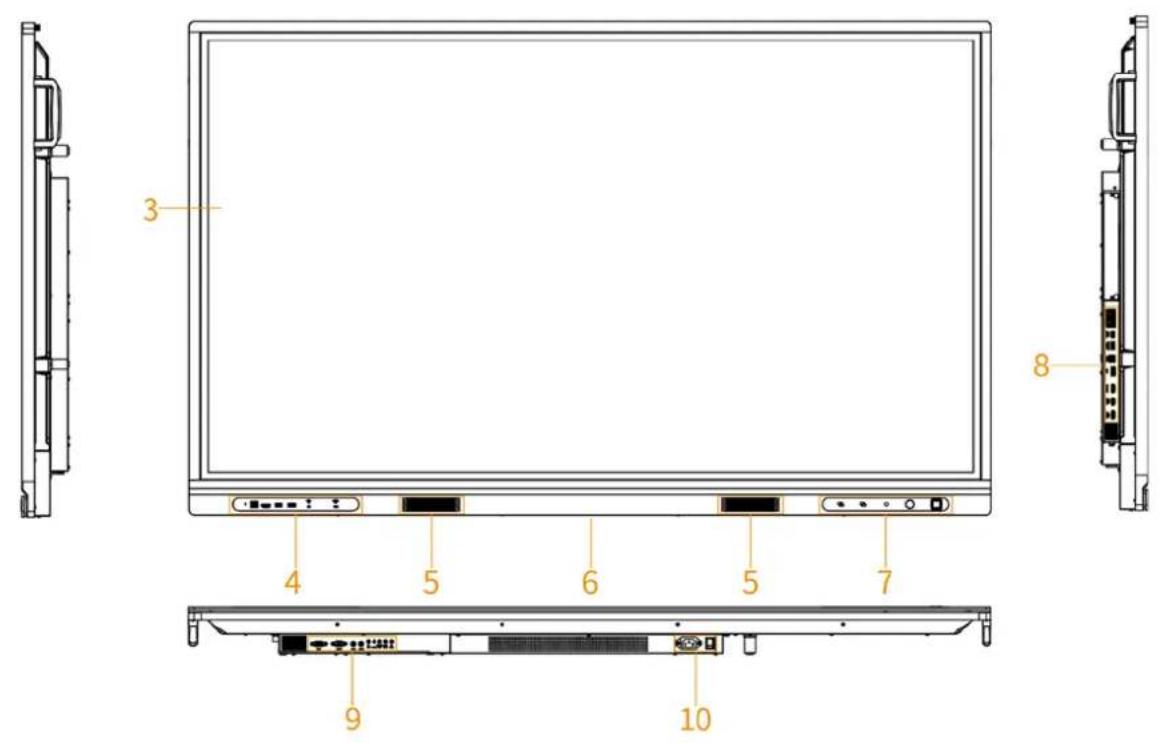 Technical diagram of a computer monitor with labeled ports and connectors, showing front, side, and top views.
