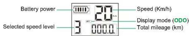 Battery power Selected speed level 20 3 000.0 Speed (Km/h) Display mode (ODO) Total mileage (km)