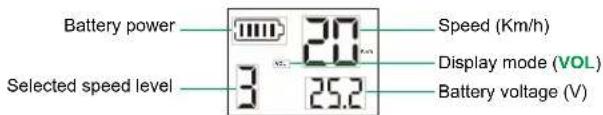 Battery power 3 25.2 Selected speed level 20 Speed (Km/h) Display mode (VOL) Battery voltage (V)