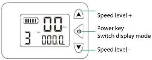 Speed level + Power key Switch display mode Speed level -