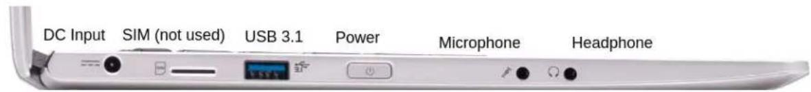 DC Input SIM (not used) USB 3.1 Power Microphone Headphone