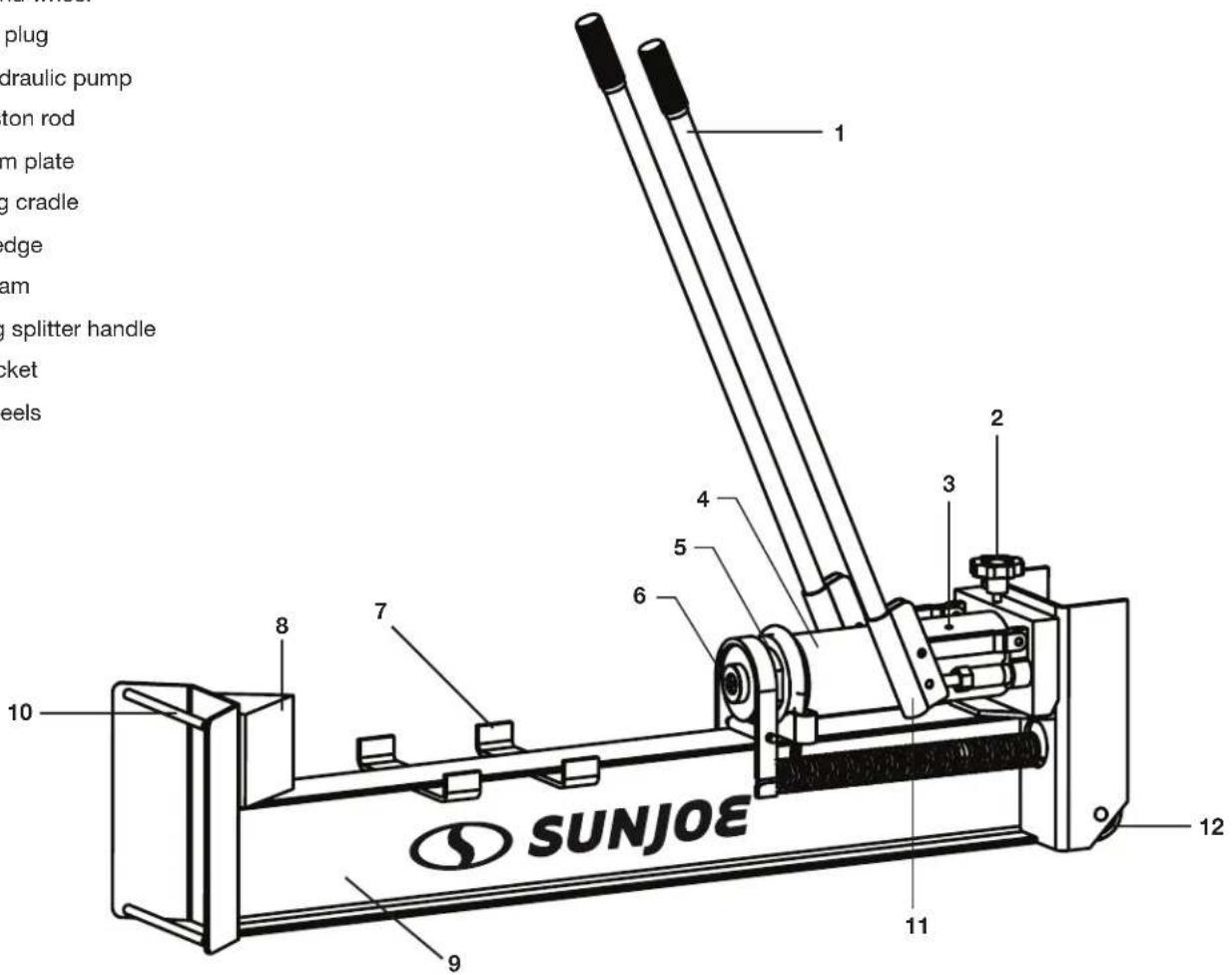 plug draulic pump ton rod m plate g cradle edge am g splitter handle cket heels 10 8 7 6 5 4 3 2 11 12 9 SUNJOE