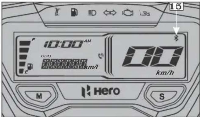 15 F 10:00 AM ODO km/l E km/h M Hero S