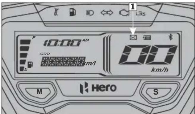 1 F 10:00 AM 000 km/l E km/h M Hero S
