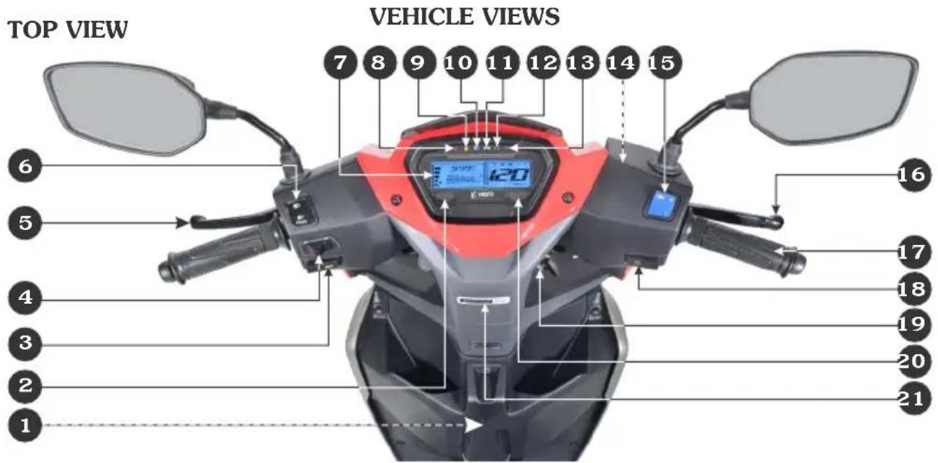 TOP VIEW VEHICLE VIEWS 7 8 9 10 11 12 13 14 15 6 5 4 3 2 1 120 16 17 18 19 20 21