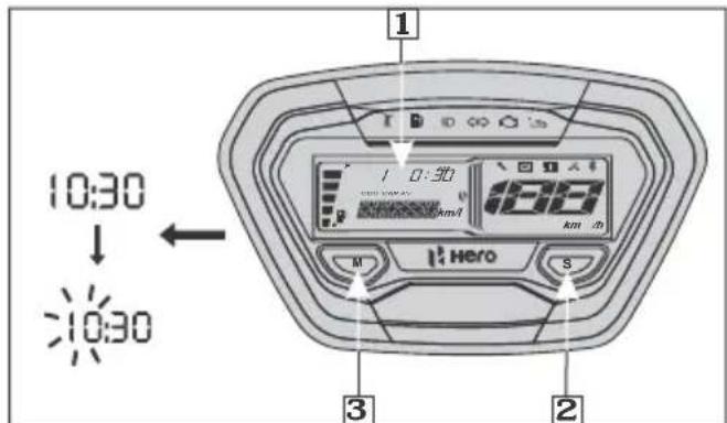 10:30 ↓ 10:30 1 0:30 18.5 km/h M Hero S 3 2