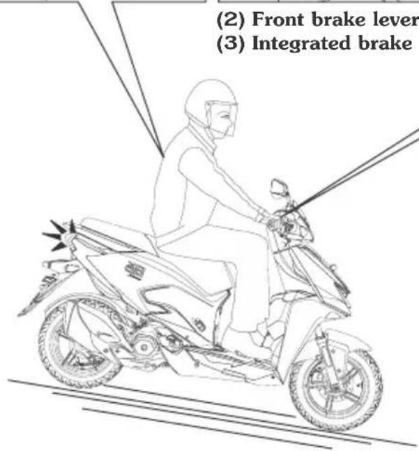 (2) Front brake lever (3) Integrated brake