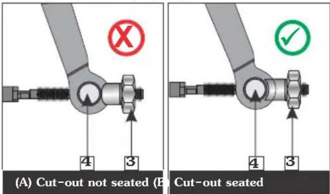 (A) Cut-out not seated (B) Cut-out seated