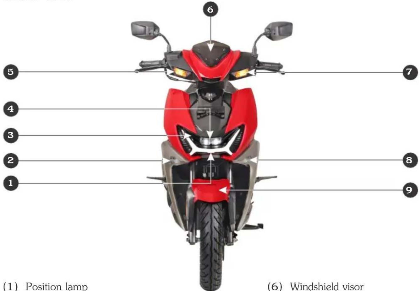 (1) Position lamp (6) Windshield visor
