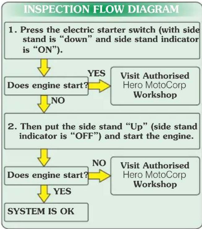 HERO Xoom Xtec (2023) - Your vehicle is equipped with "Side stand engine kill" feature for safety purpose. - 1