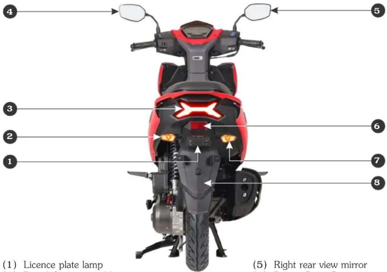 (1) Licence plate lamp (2) Right rear view mirror